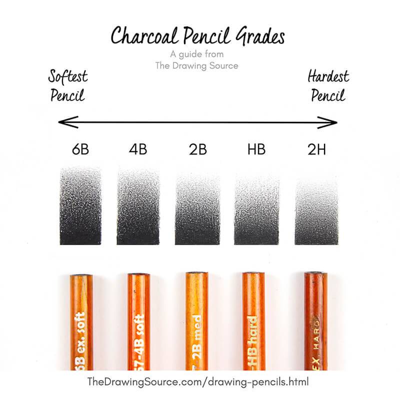 Five Generals charcoal pencils from 2H to 6B with five small gradations drawn, showing the grades of charcoal pencils and their value ranges